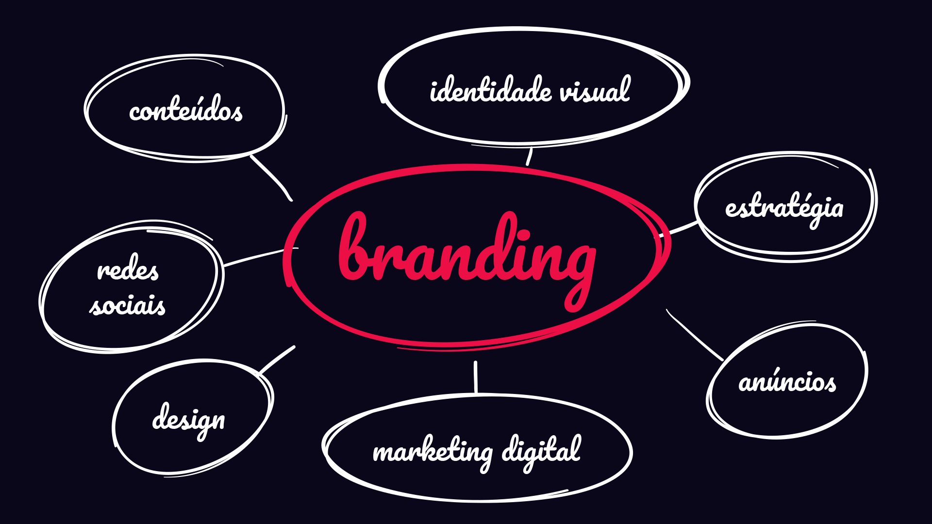 personal branding para criadores